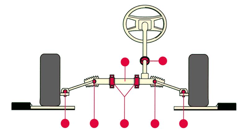 PD Steering